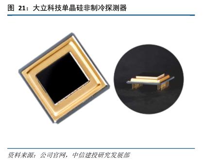 紅外探測器技術(shù)獲突破，國產(chǎn)化進(jìn)程加速，光電器件投資迎來黃金機遇期