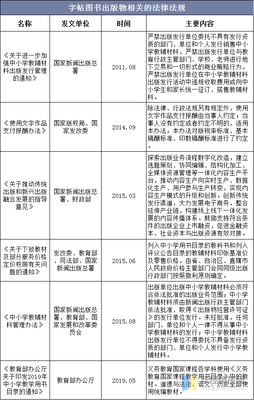 中國字帖圖書出版物行業(yè)主要法律法規(guī)及相關(guān)產(chǎn)業(yè)政策分析「圖」